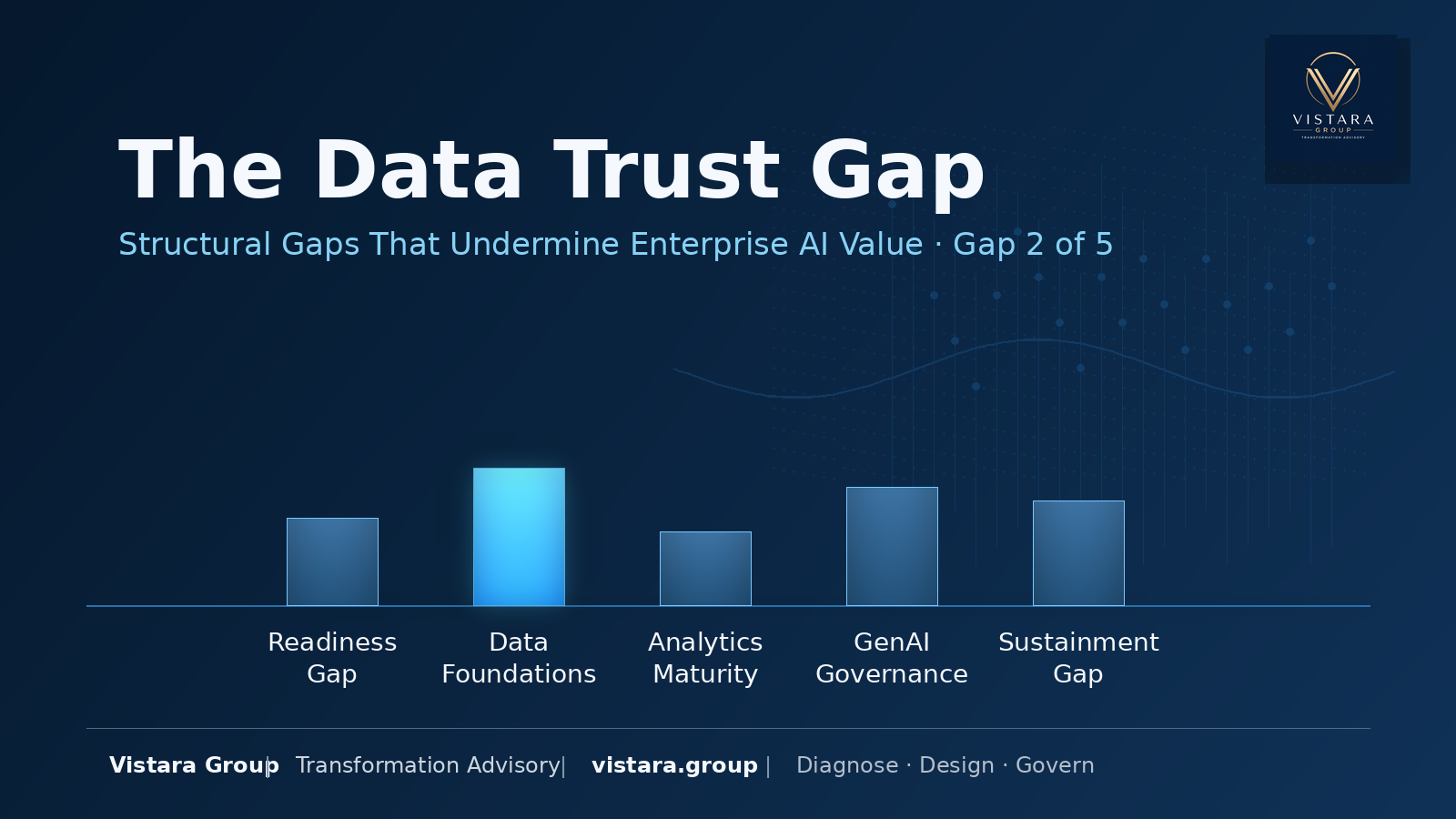 The Data Trust Gap cover