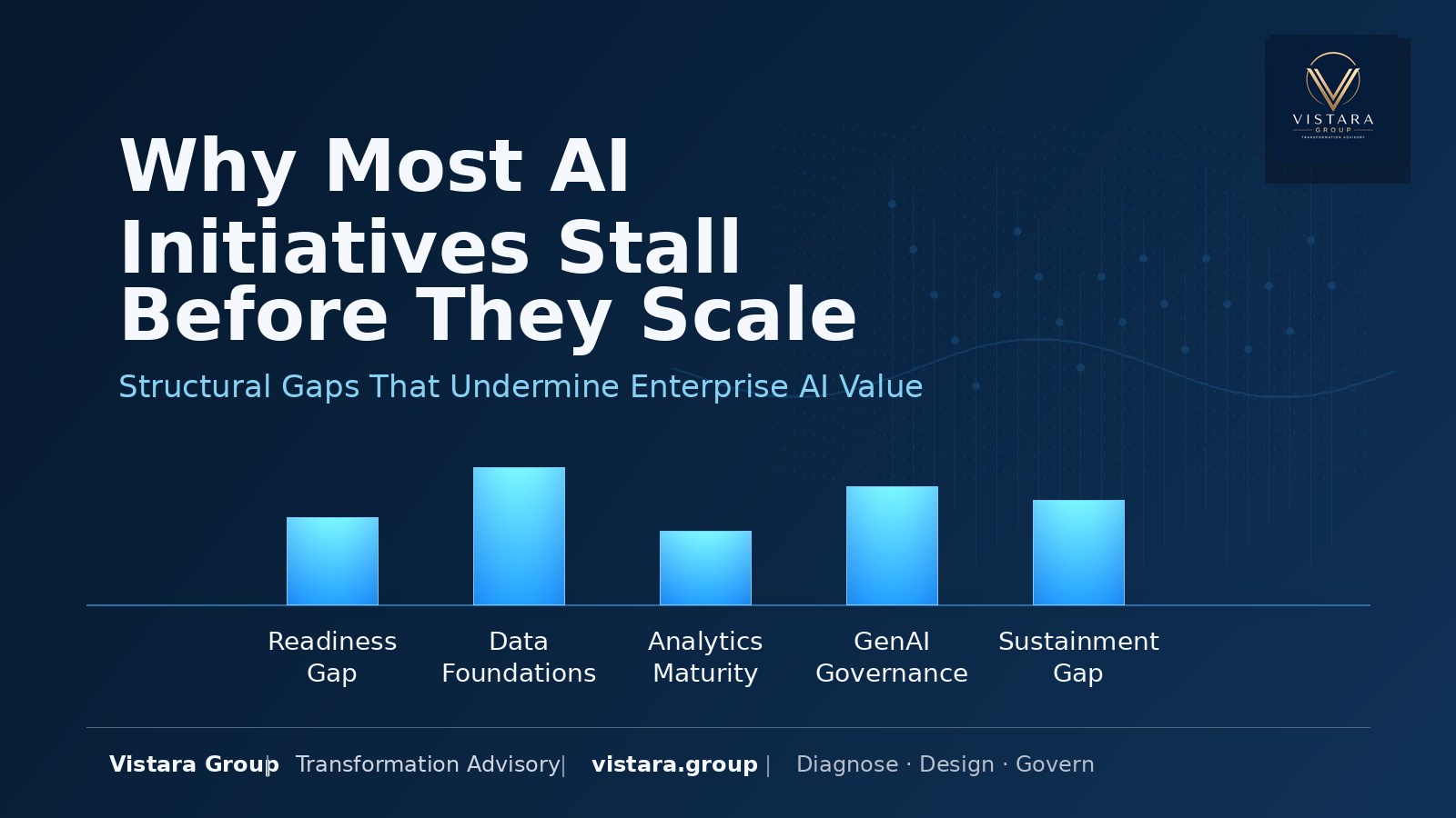 Structural Gaps That Undermine Enterprise AI Value cover