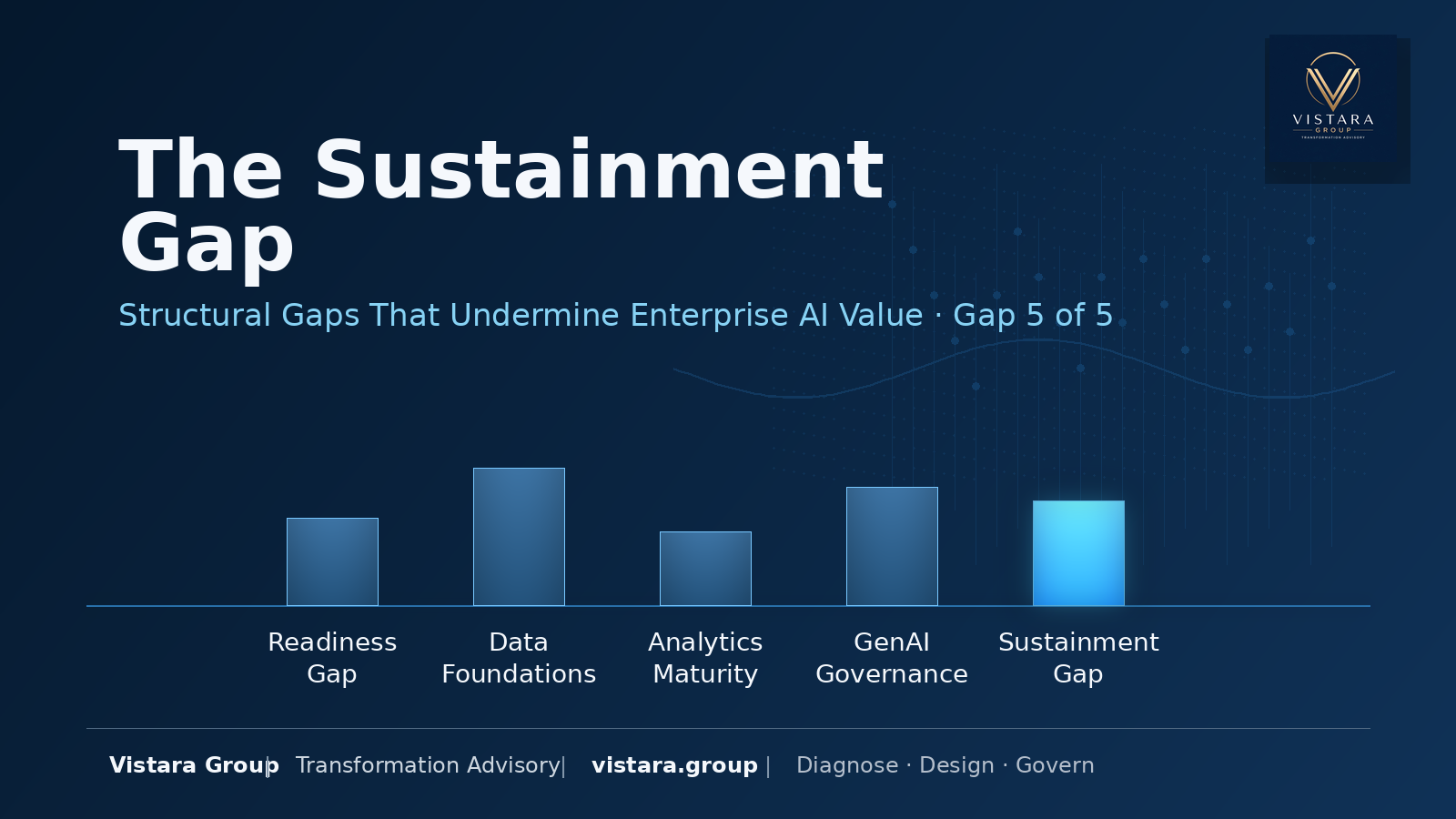 The Sustainment Gap cover